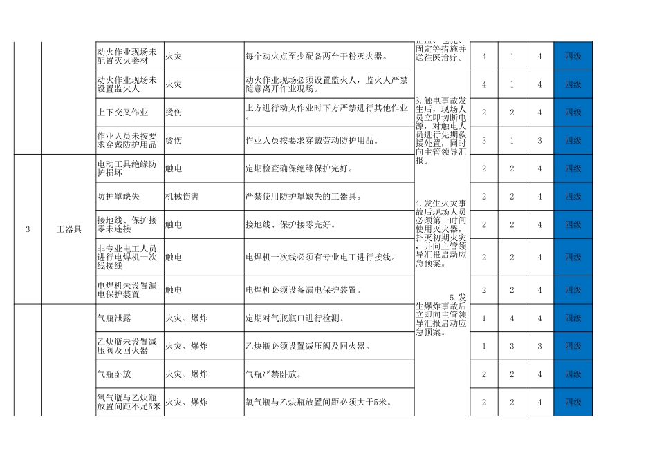 【固定动火区设置】7-固定动火区域火灾爆炸风险分析.xlsx_第2页