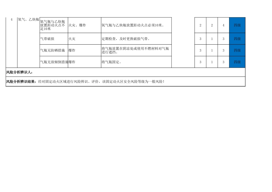 【固定动火区设置】7-固定动火区域火灾爆炸风险分析.xlsx_第3页
