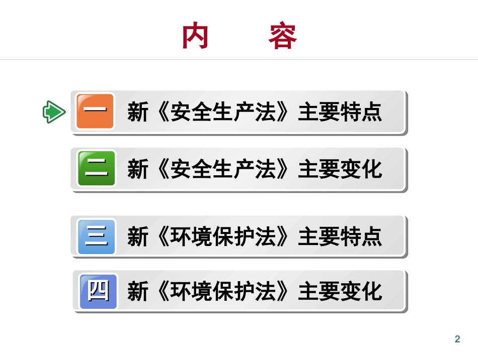 【安全培训】《新环境保护法》培训课件.ppt_第2页
