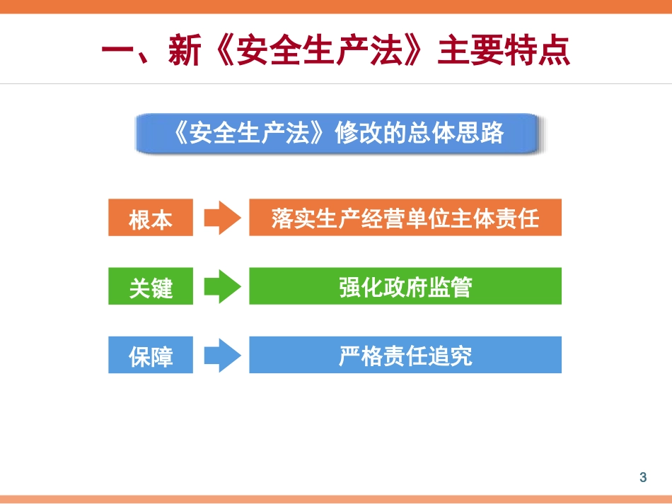 【安全培训】《新环境保护法》培训课件.ppt_第3页