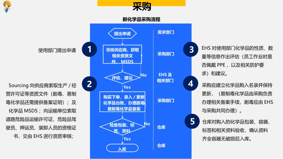 危险化学品管理最佳实践.ppt_第2页
