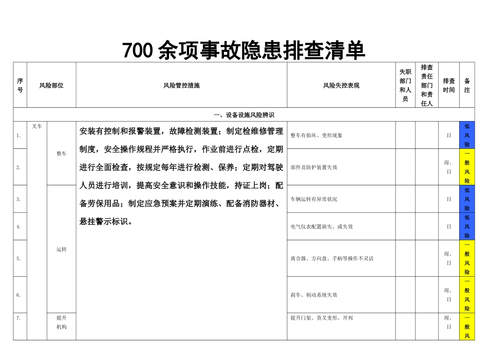 2025年事故隐患排查清单.docx_第2页