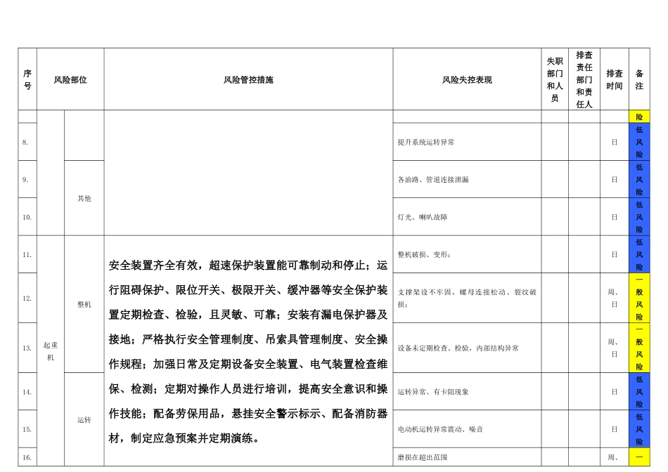 2025年事故隐患排查清单.docx_第3页