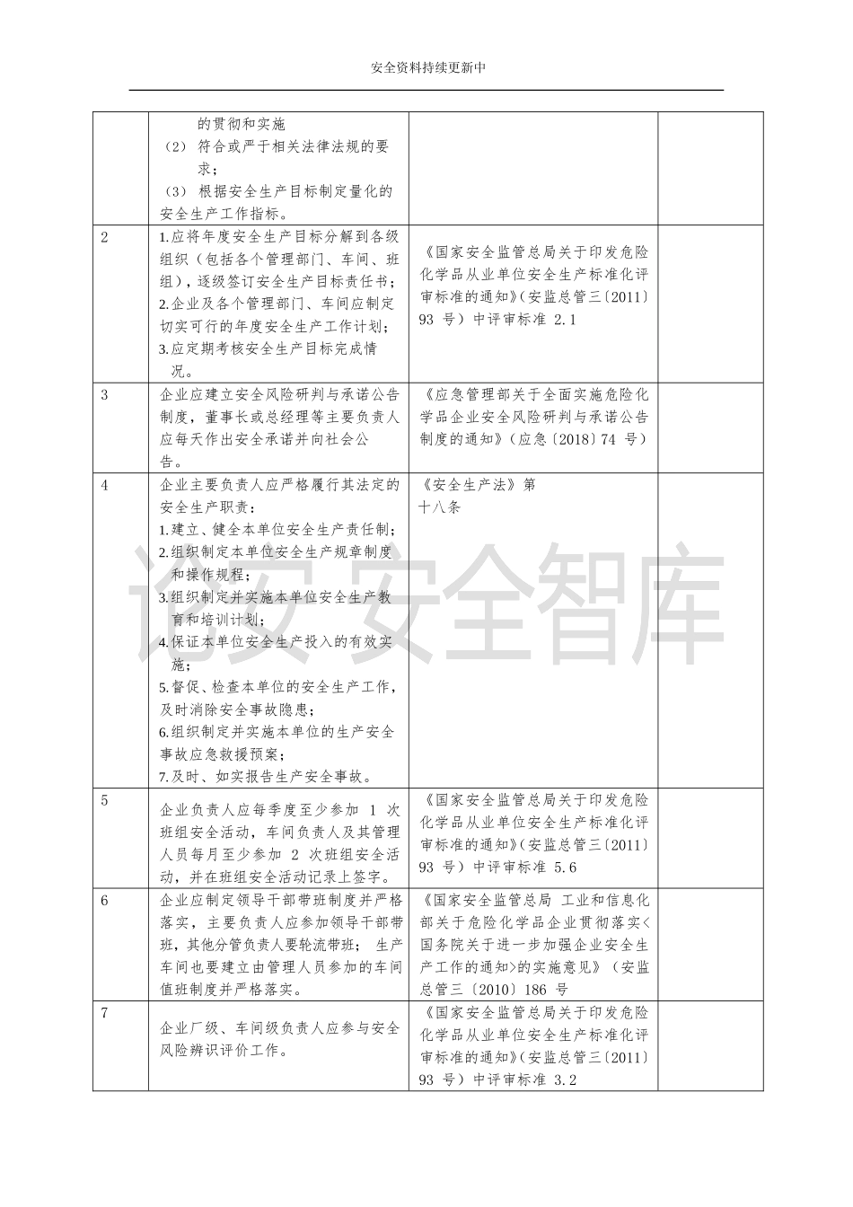 2025企业通用--事故隐患排查清单汇编（附依据）.docx_第2页