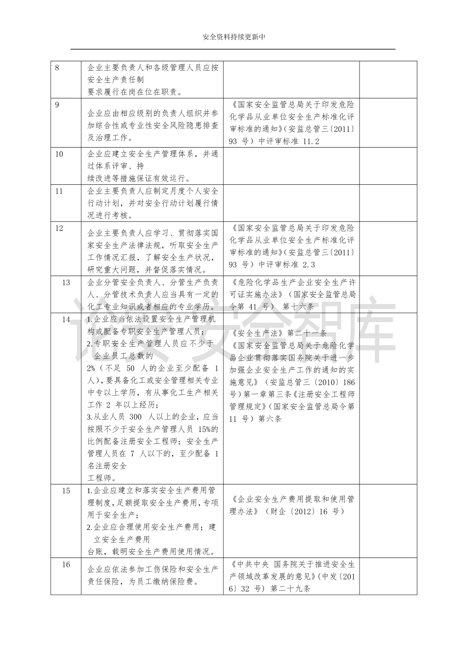 2025企业通用--事故隐患排查清单汇编（附依据）.docx_第3页