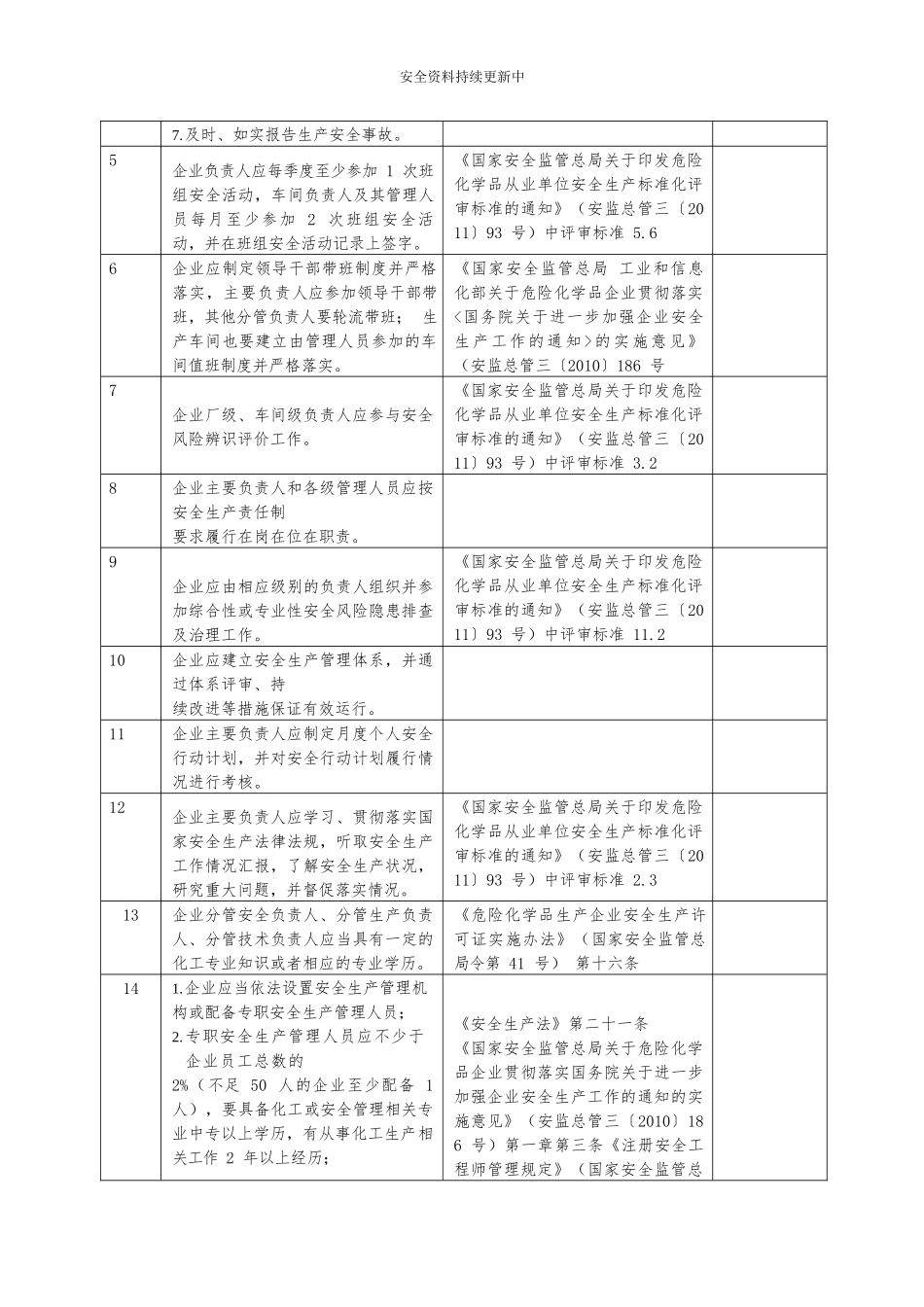 各行业通用--安全风险隐患排查清单（附依据）.docx_第3页