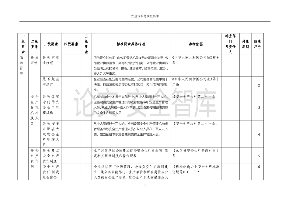 工贸企业--全套事故隐患排查清单汇编.docx_第2页