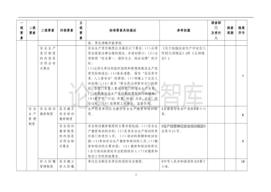 工贸企业--全套事故隐患排查清单汇编.docx_第3页