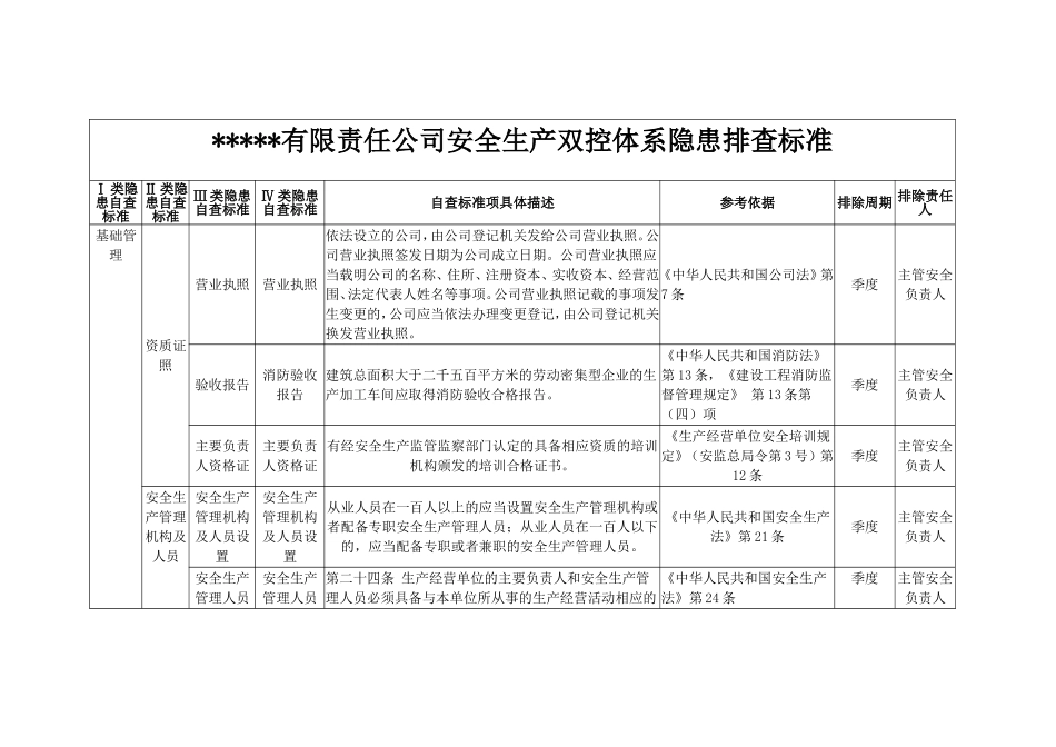 工贸企业--双重预防体系隐患排查清单.docx_第1页