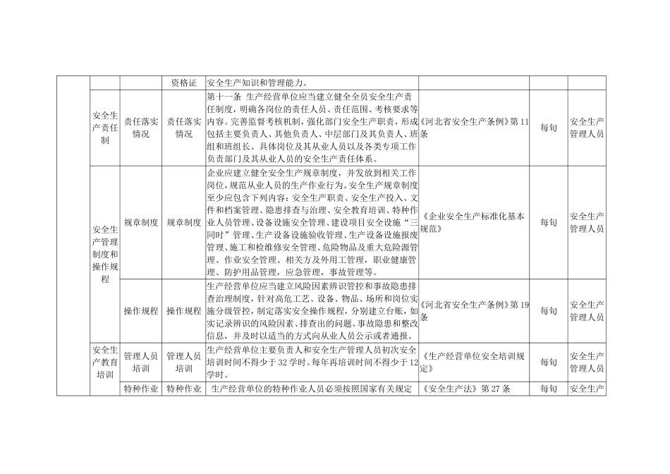 工贸企业--双重预防体系隐患排查清单.docx_第2页