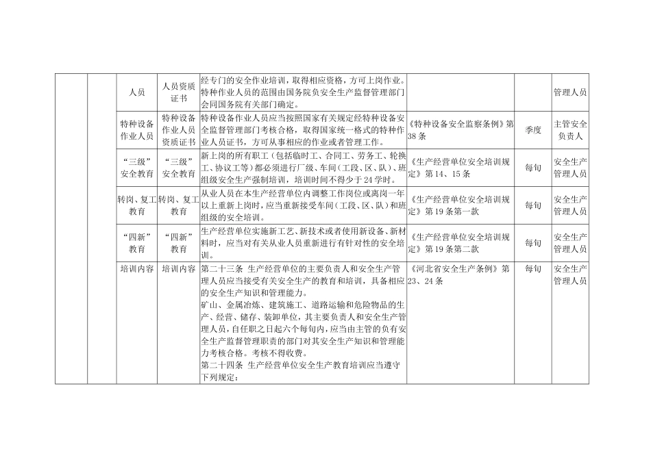 工贸企业--双重预防体系隐患排查清单.docx_第3页