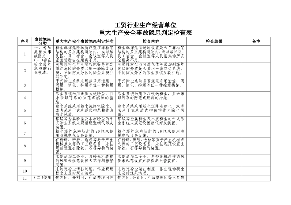 工贸行业重大生产安全事故隐患判定检查表.docx_第1页