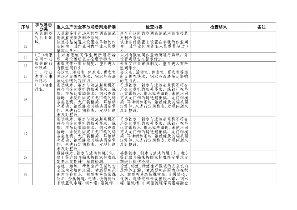 工贸行业重大生产安全事故隐患判定检查表.docx_第2页