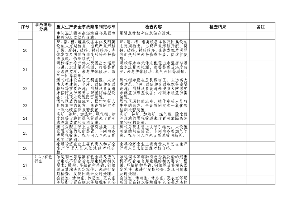 工贸行业重大生产安全事故隐患判定检查表.docx_第3页