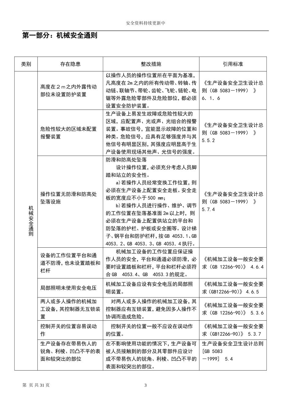 机械综合类--事故隐患排查清单.docx_第3页