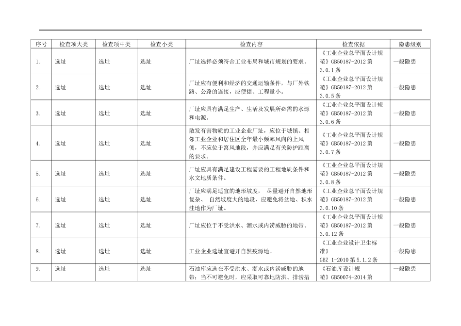 检查内容、检查依据+隐患认定、处罚条款.docx_第2页