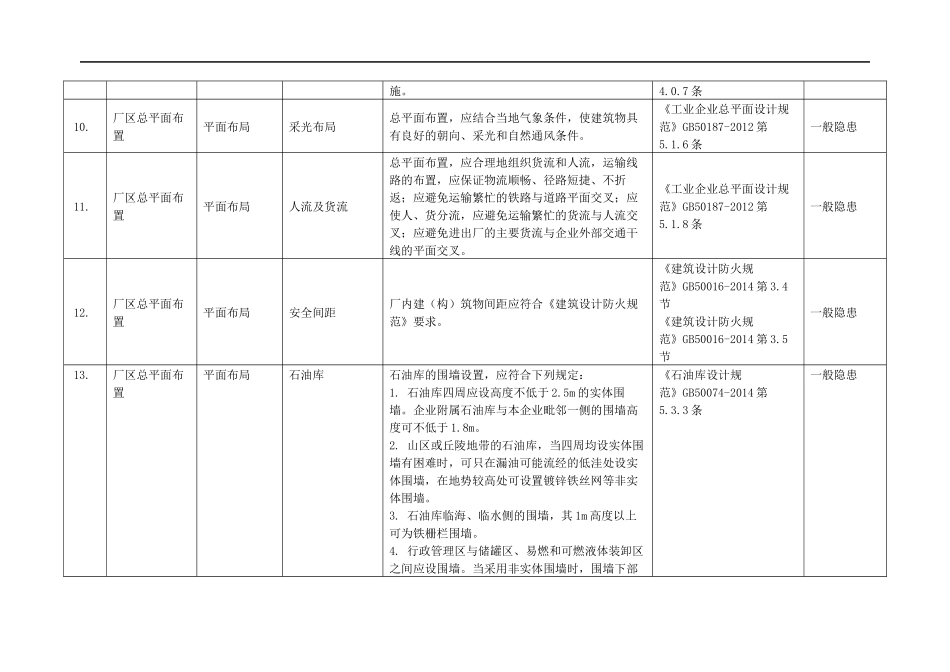 检查内容、检查依据+隐患认定、处罚条款.docx_第3页