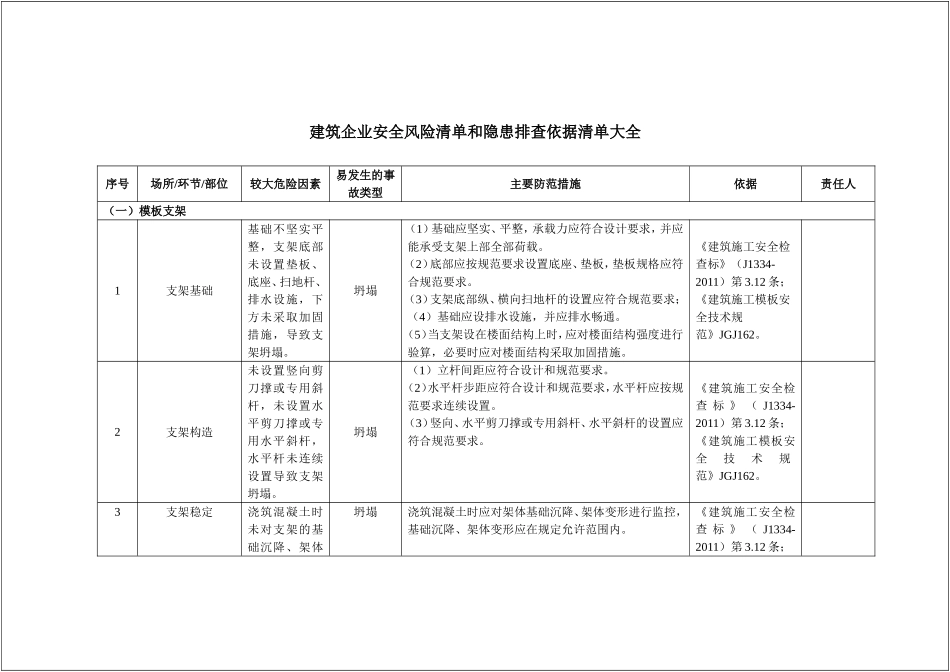 建筑企业--安全风险清单和隐患排查依据清单.docx_第1页