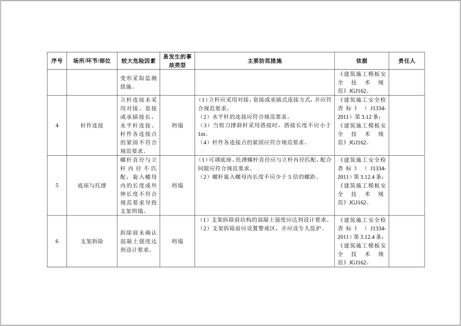 建筑企业--安全风险清单和隐患排查依据清单.docx_第2页