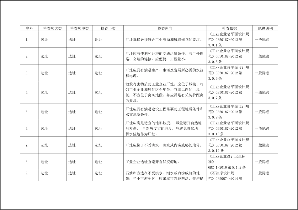 企业隐患检查依据 隐患认定、处罚条款.docx_第2页