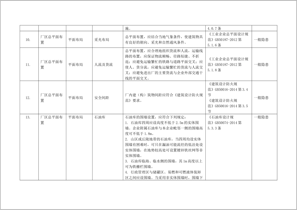 企业隐患检查依据 隐患认定、处罚条款.docx_第3页
