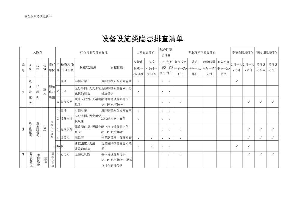 设备设施类--事故隐患排查表格汇编（附依据）.docx_第1页