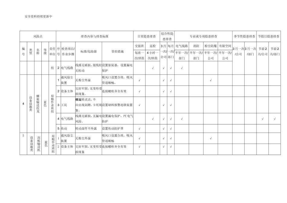 设备设施类--事故隐患排查表格汇编（附依据）.docx_第2页