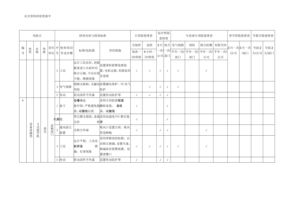 设备设施类--事故隐患排查表格汇编（附依据）.docx_第3页