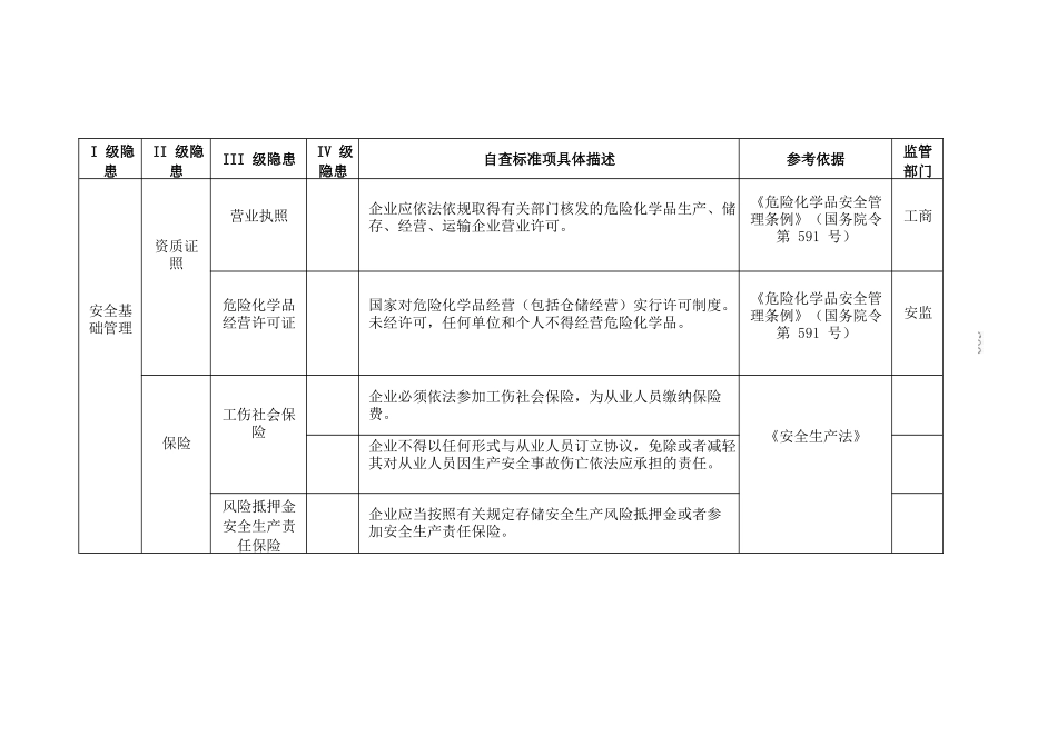 油库--事故隐患排查清单.docx_第2页