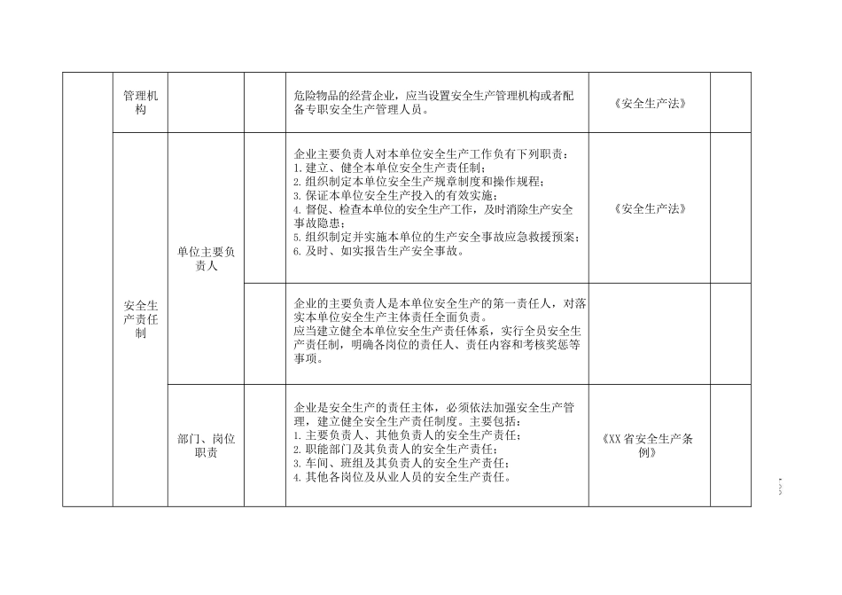 油库--事故隐患排查清单.docx_第3页