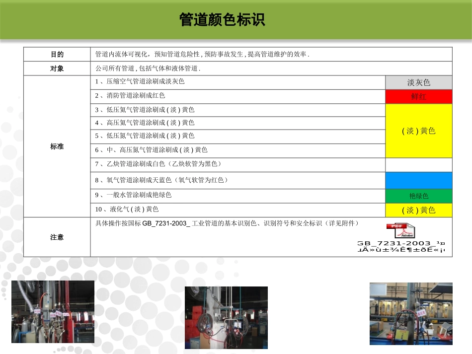 工厂可视化规划管理.pptx_第2页