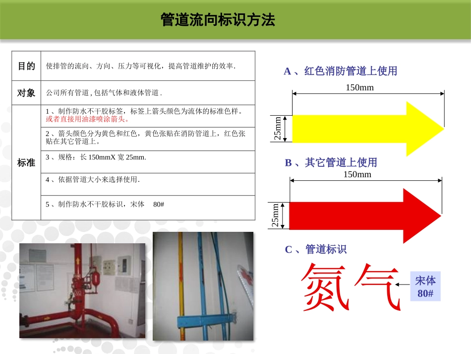 工厂可视化规划管理.pptx_第3页