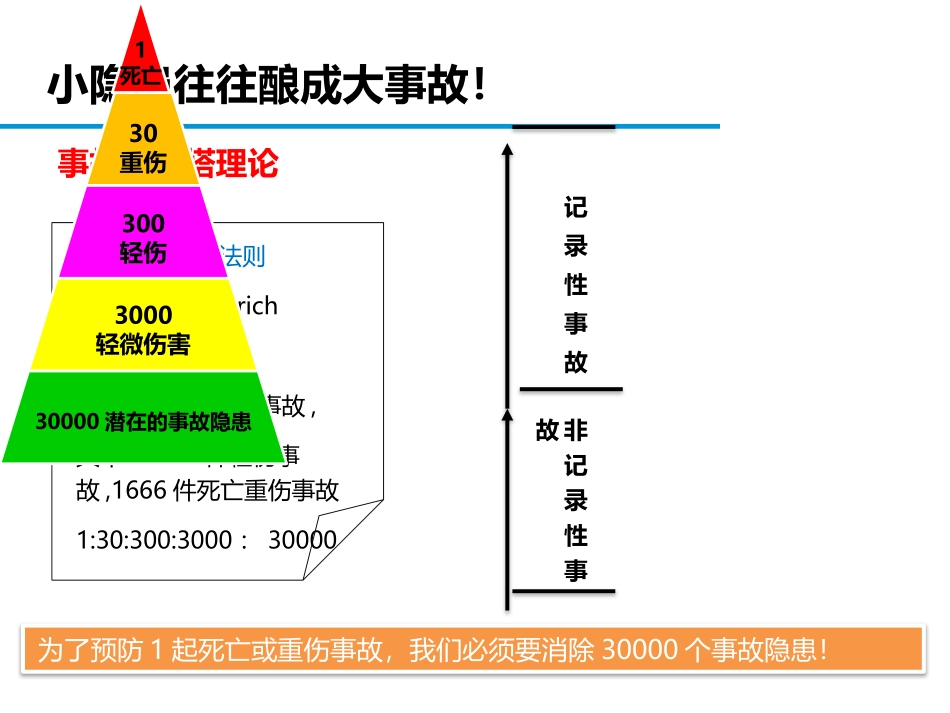 企业隐患排查知识全解.pptx_第3页