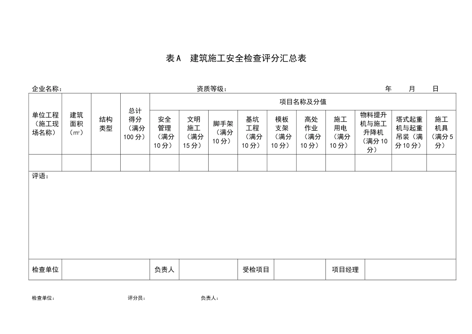 全套危大工程安全检查评分表.doc_第1页