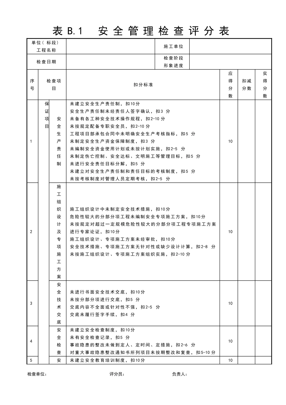 全套危大工程安全检查评分表.doc_第2页