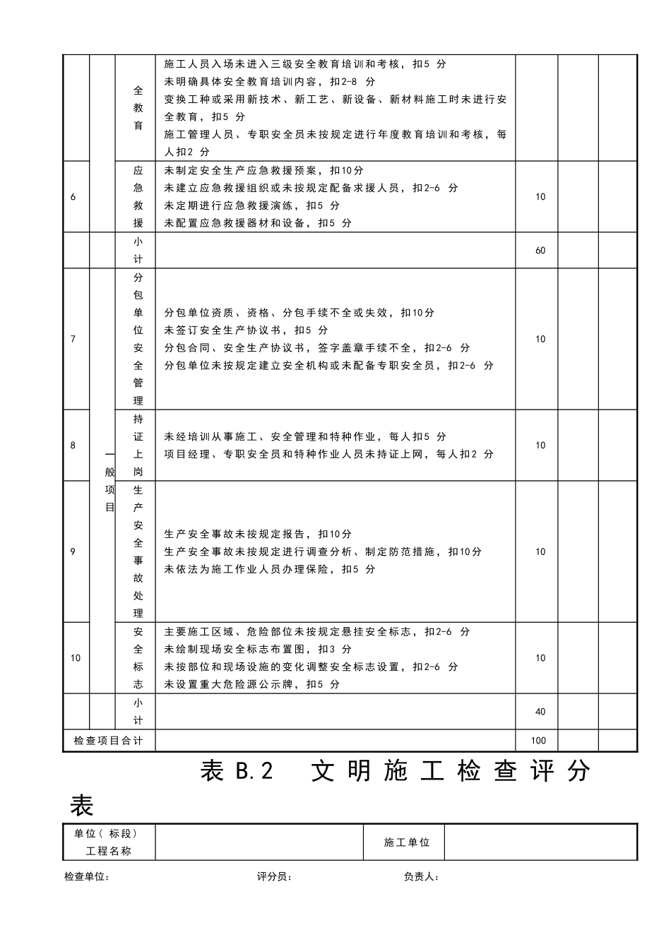 全套危大工程安全检查评分表.doc_第3页