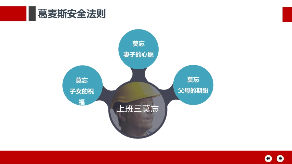 全员安全生产教育培训.pptx_第3页