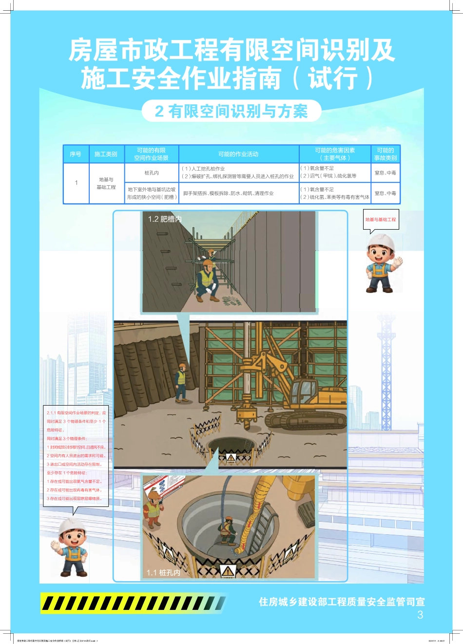 住建部质监管司宣-房屋市政工程有限空间识别及施工安全作业指南（试行）.pdf_第3页