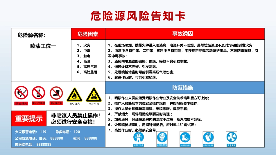 60张危险源风险告知卡（高清版）.pptx_第2页