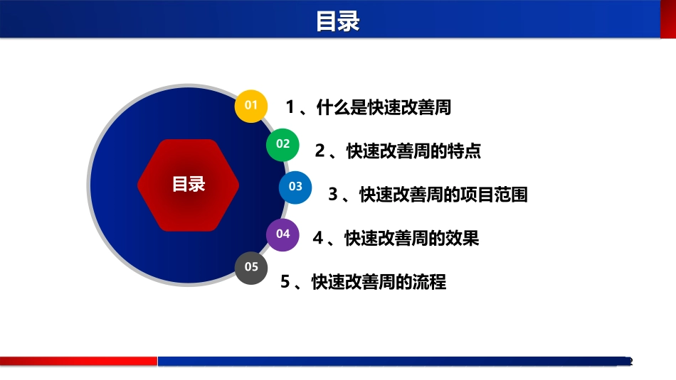Kaizen-快速改善周活动.ppt_第2页