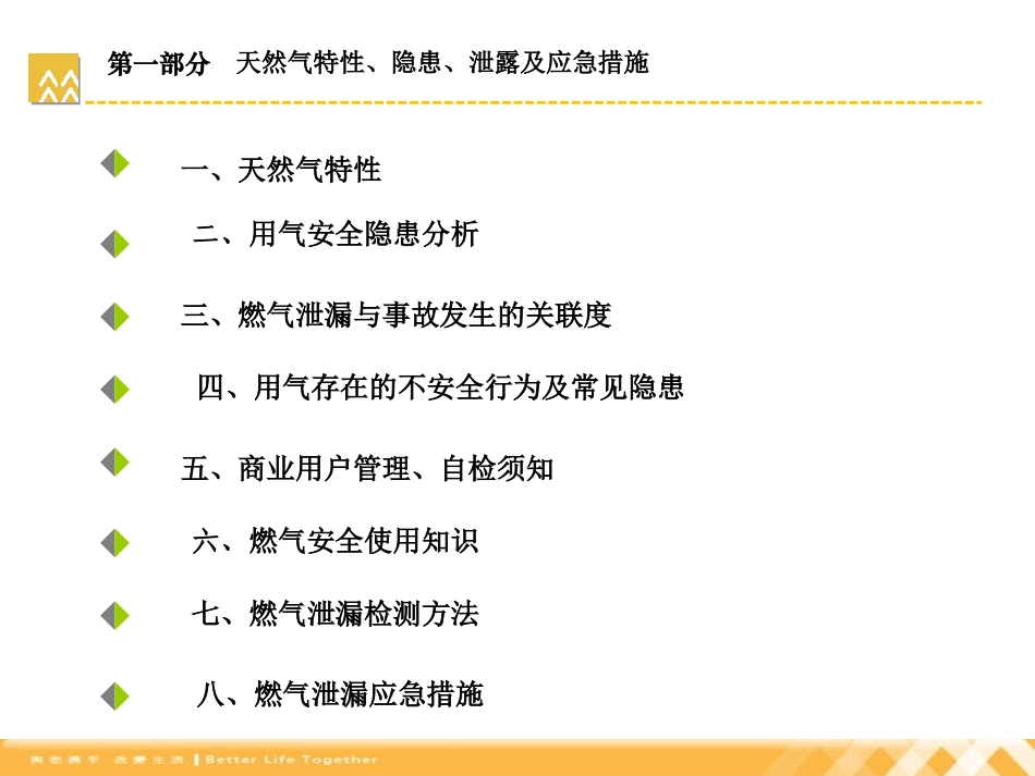 商业用户燃气安全知识培训课件.pptx_第3页