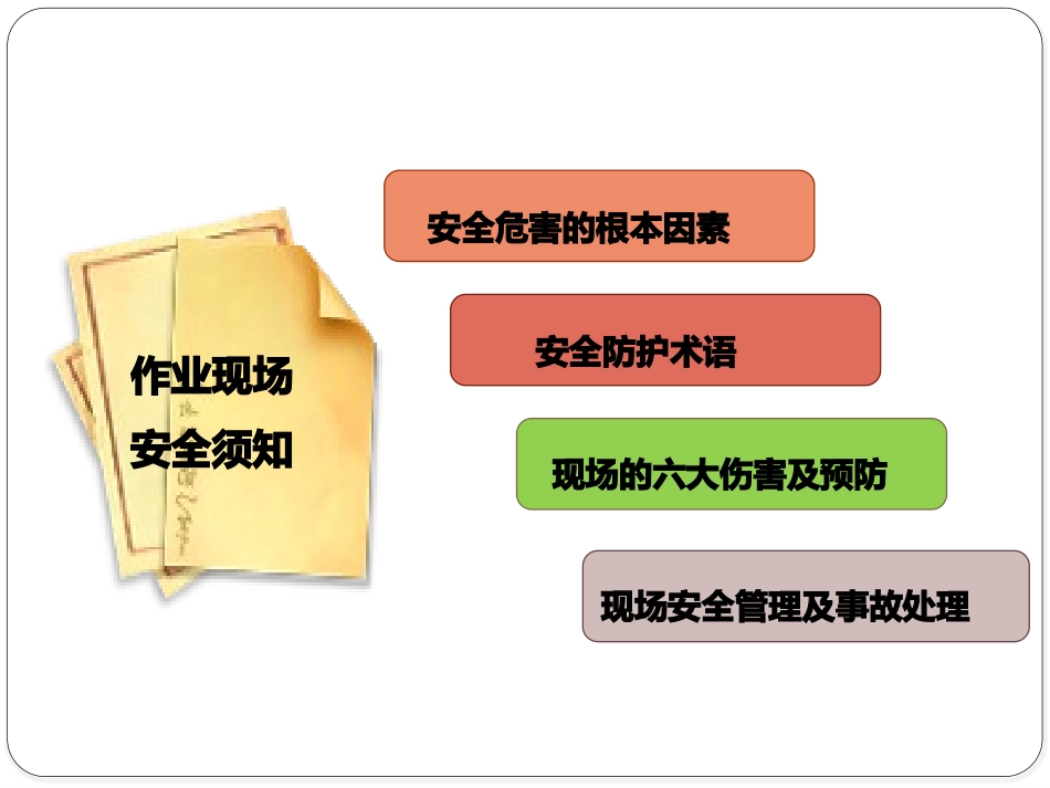 外来施工人员安全培训课件.pptx_第2页