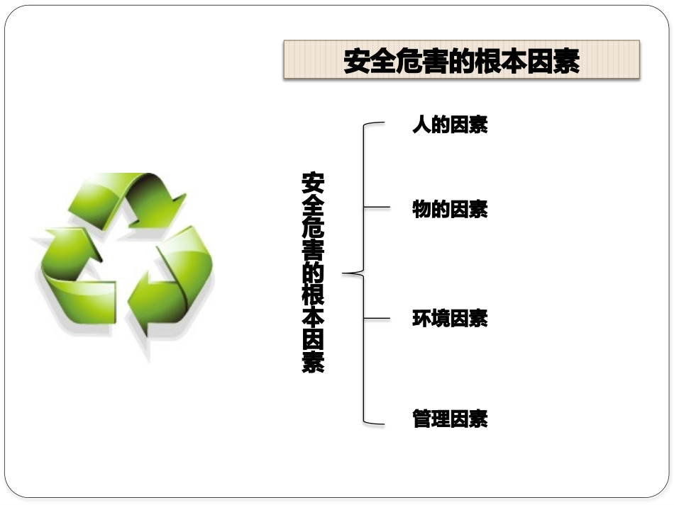 外来施工人员安全培训课件.pptx_第3页