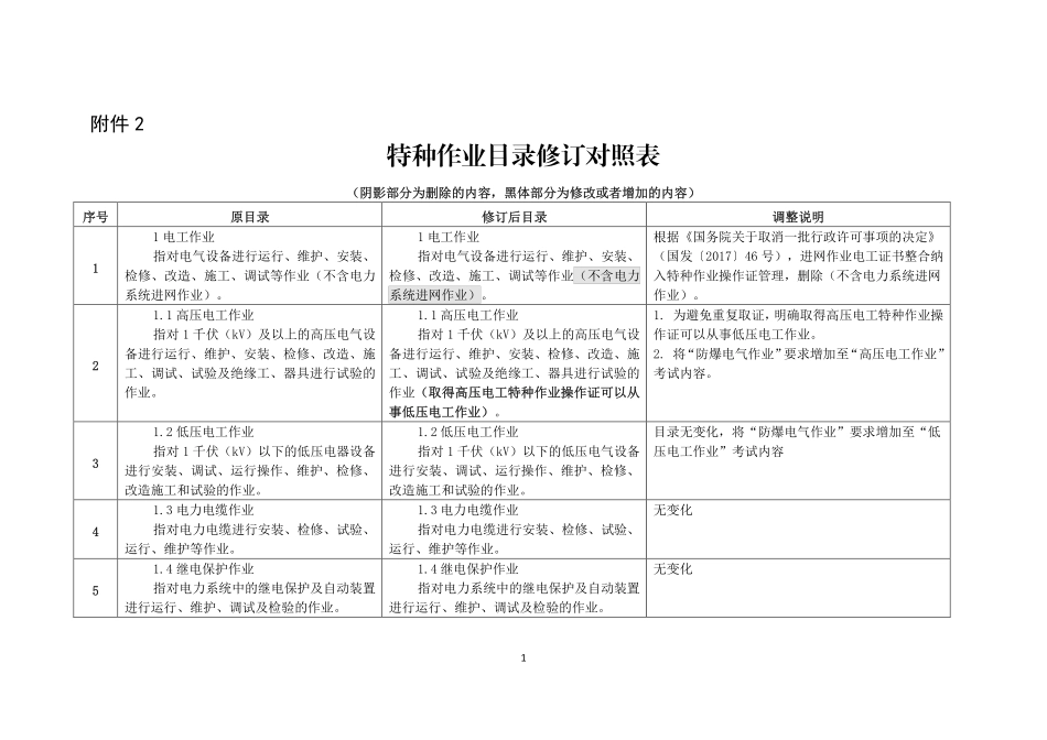 【文档】应急管理部《特种作业目录修订对照表》.pdf_第1页