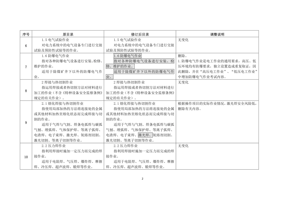 【文档】应急管理部《特种作业目录修订对照表》.pdf_第2页