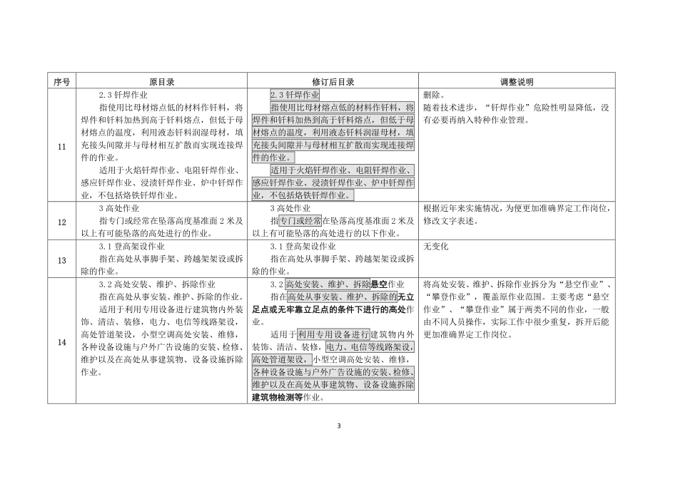 【文档】应急管理部《特种作业目录修订对照表》.pdf_第3页