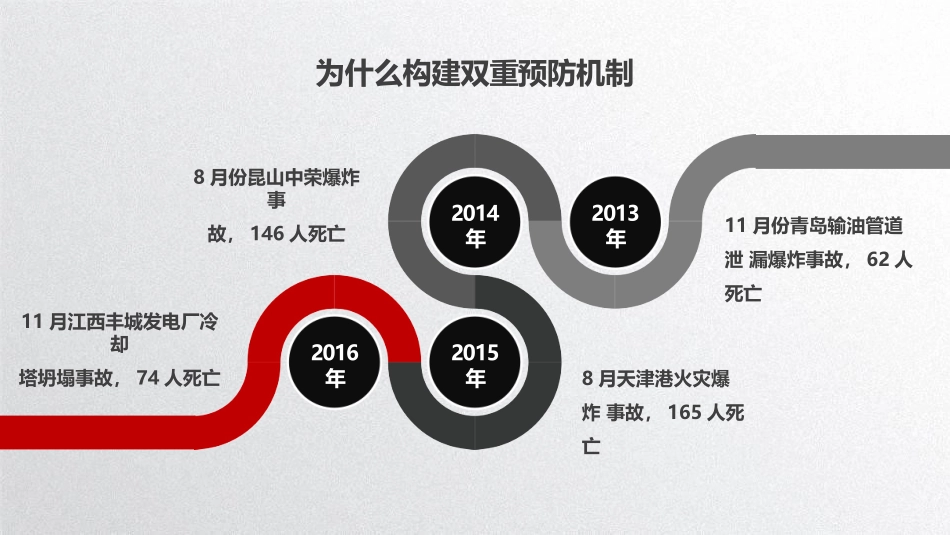 2025新版企业双重预防机制构建专题培训.pptx_第3页