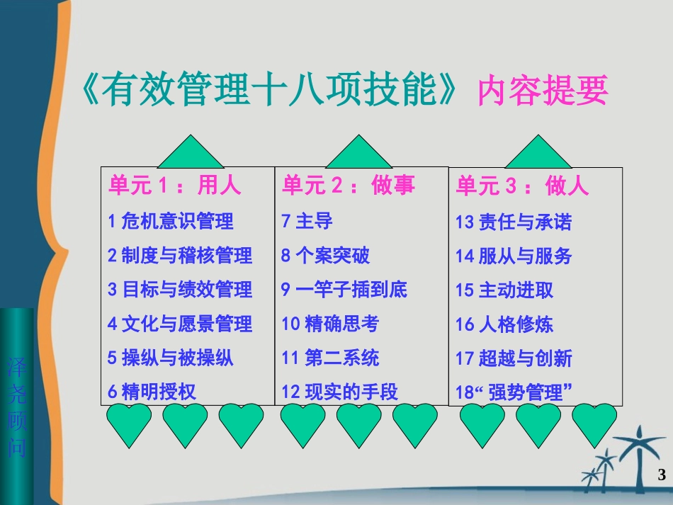 中高层管理者的有效沟通与协作训练.ppt_第3页