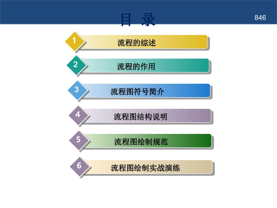 作业标准化SOP流程图制作规范.ppt_第2页