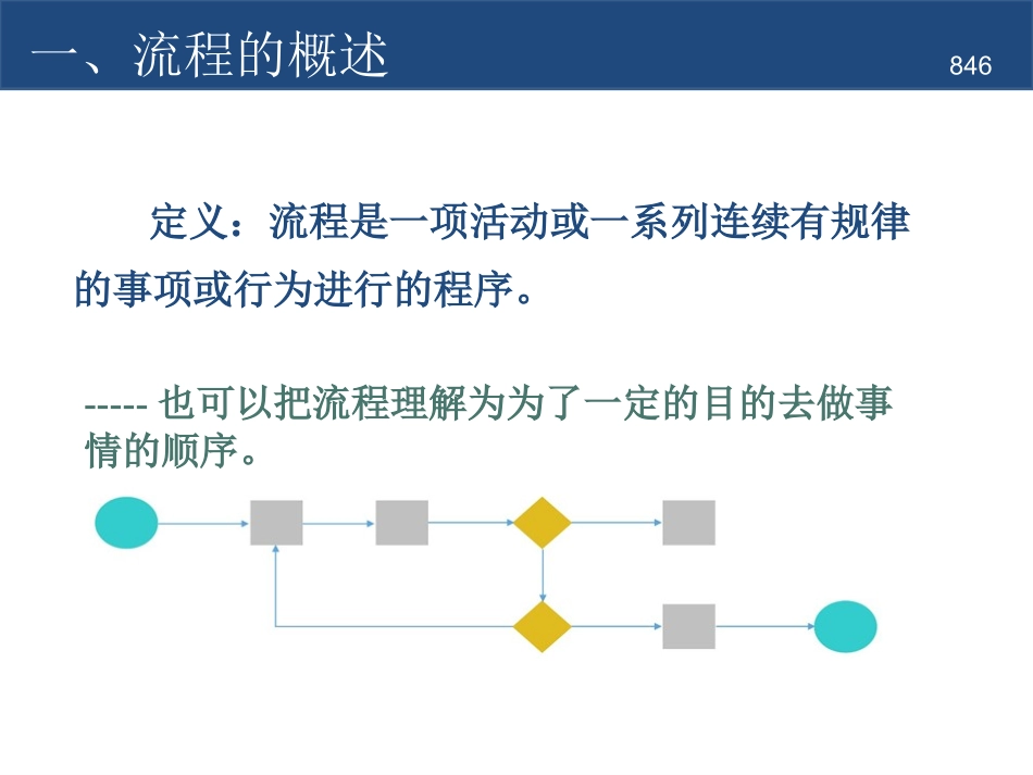 作业标准化SOP流程图制作规范.ppt_第3页